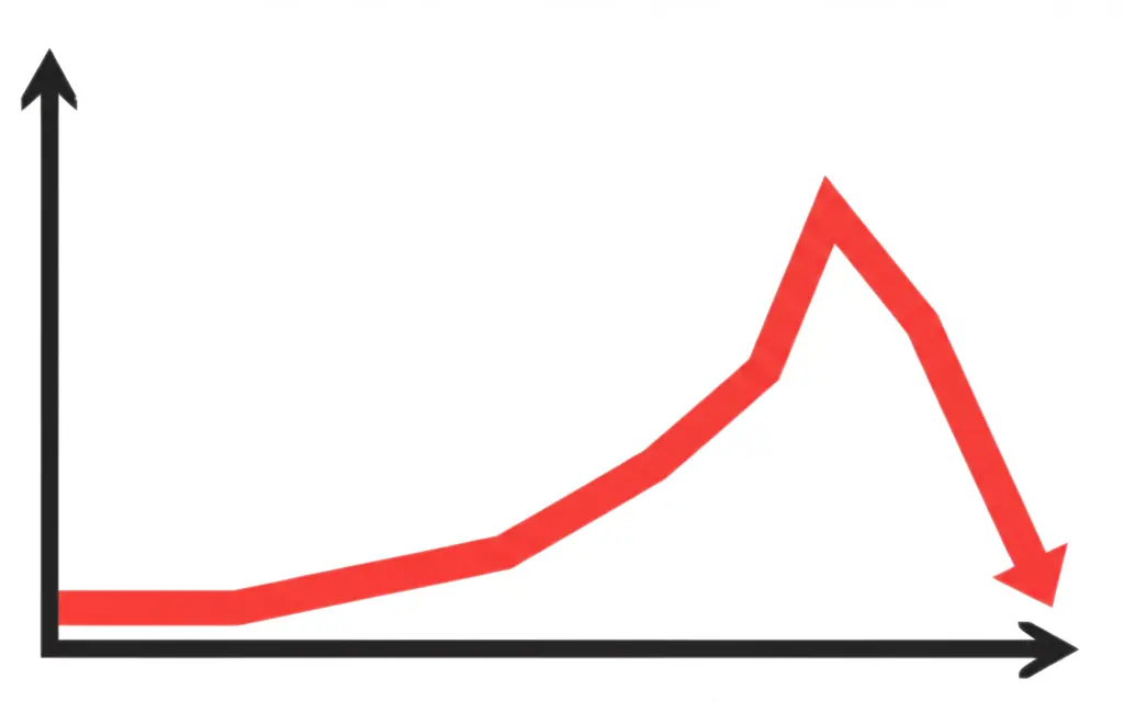 Stock market graph of dot-com bubble burst