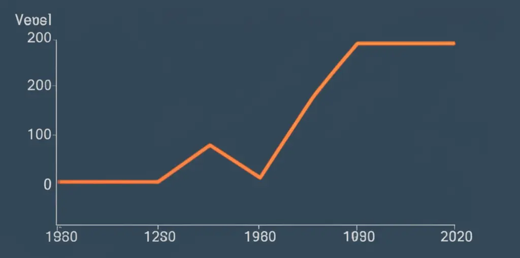 Graph illustrating interest rate trends