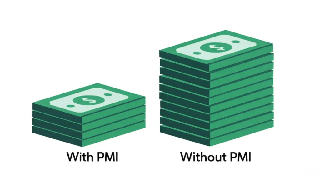 Comparison of money stacks with and without PMI