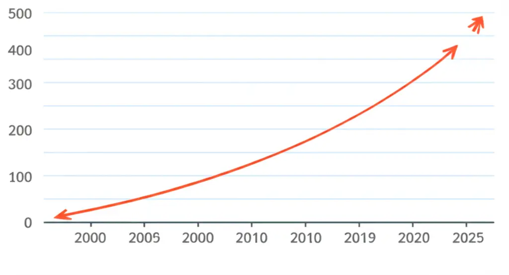 Minimalist chart showing stock prices rising and falling