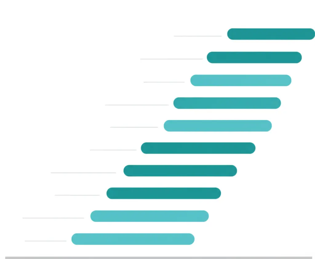 A financial growth chart with small steps leading to a high peak.