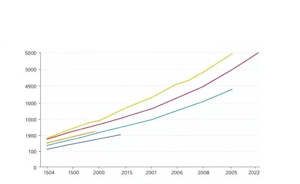 Graph of 401(k) investment growth over time