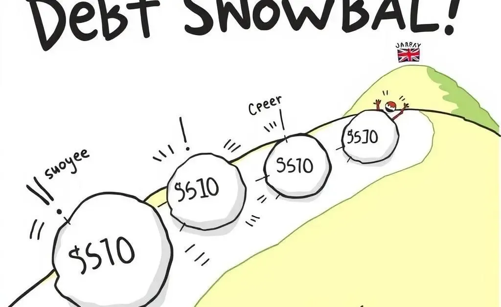A cartoon diagram illustrating debt snowball method
