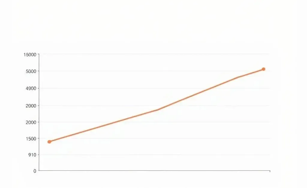 Chart illustrating decline in car value post-accident