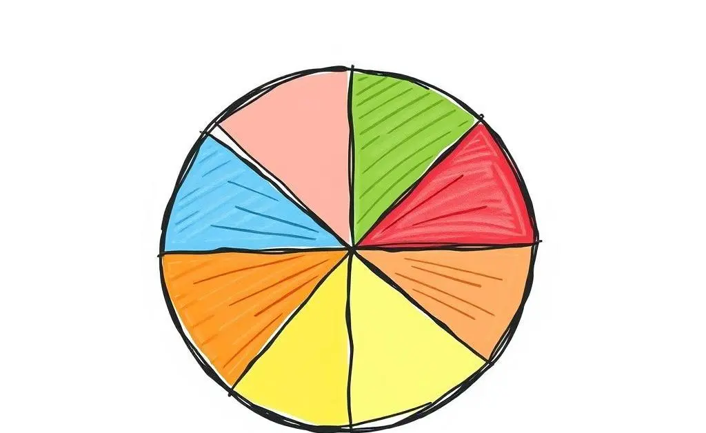 A colorful investment portfolio example in pie chart form