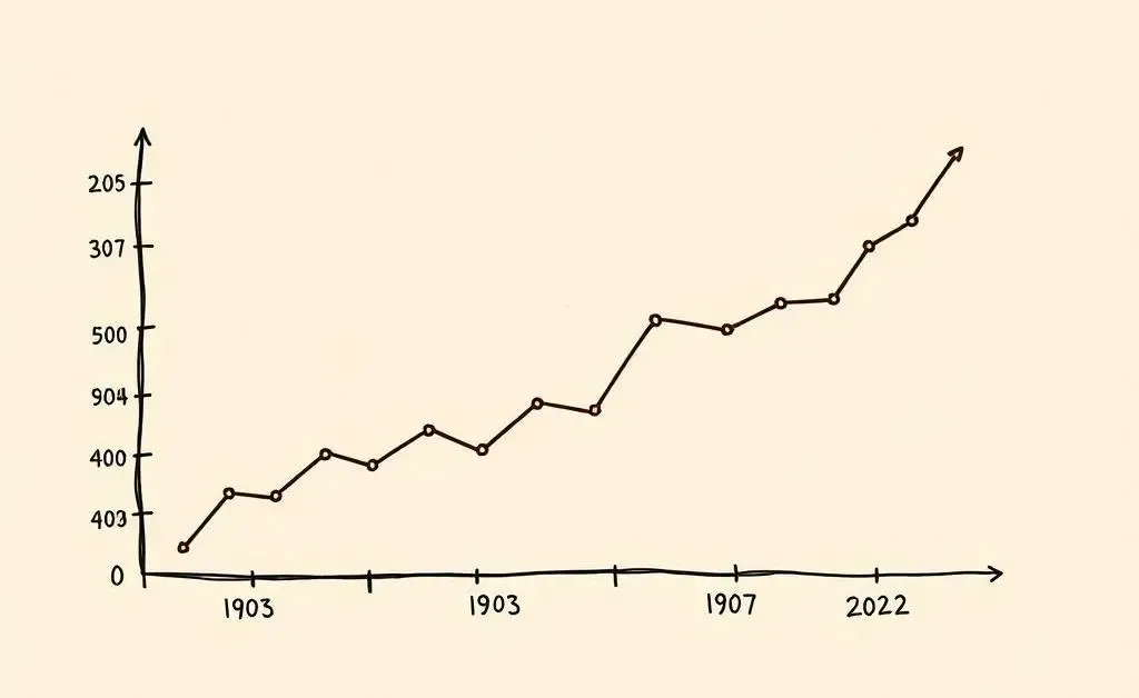A hand-drawn graph showing trends in the insurance industry over time.