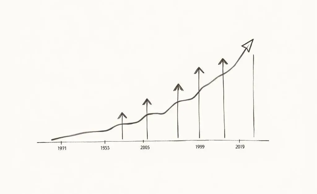 A hand-drawn graph illustrating financial growth over time with arrows pointing upward.