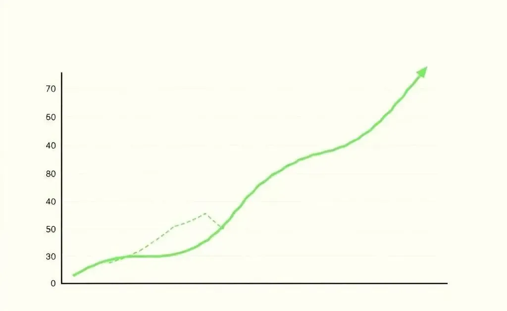 A simplistic chart showing a positive growth trend in investments