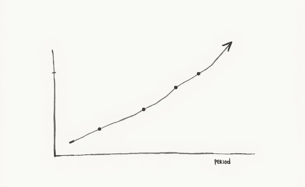 Graph showing investment growth over time