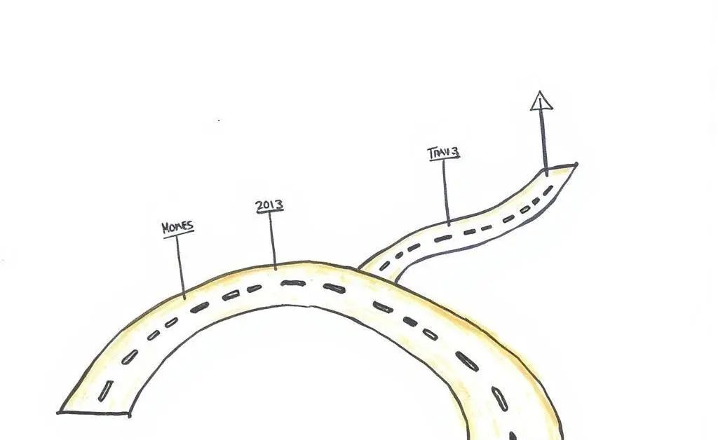 A hand-drawn roadmap with milestones symbolizing a successful investment journey.
