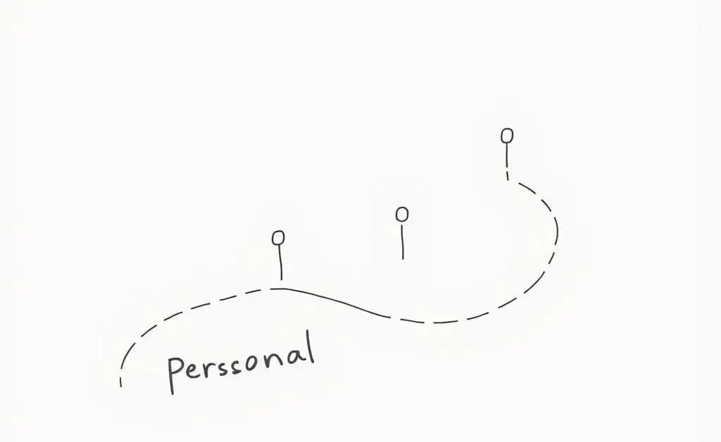 A path labeled 'Personal Finance' with milestones indicating financial achievements
