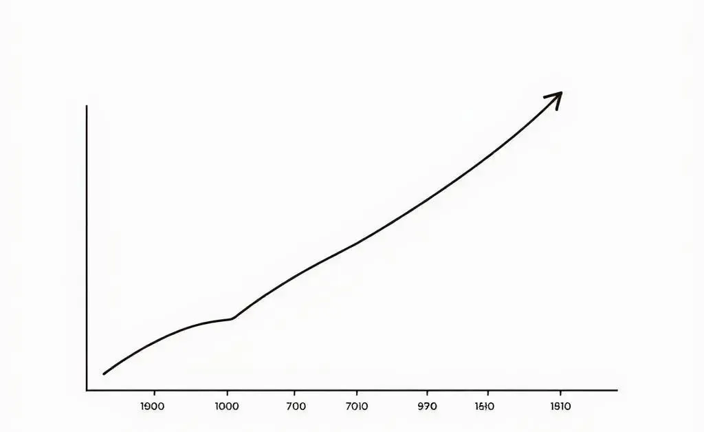 A simple chart showing an upward trend with dividends increasing over time.