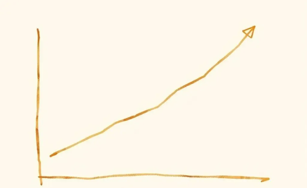 Chart showing satisfaction increasing as choices decrease