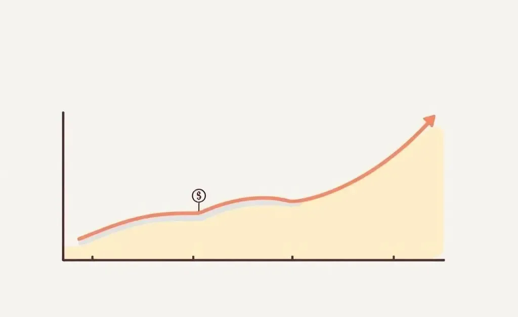 A chart showing progress towards financial goals over time.