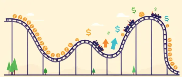 Cartoon rollercoaster with stock market symbols symbolizing market movements