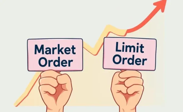 Illustration of market and limit order concepts with stock chart